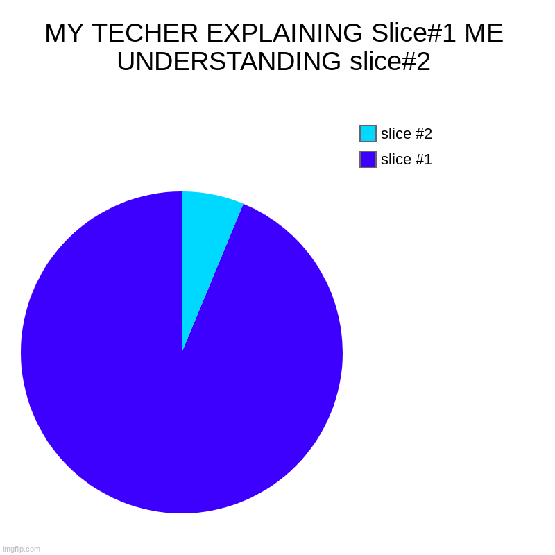 LOL | MY TECHER EXPLAINING Slice#1 ME UNDERSTANDING slice#2 | | image tagged in charts,pie charts | made w/ Imgflip chart maker