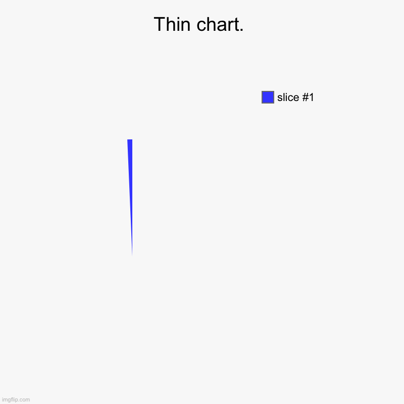 Thin Boi. | Thin chart. | | image tagged in charts,pie charts | made w/ Imgflip chart maker