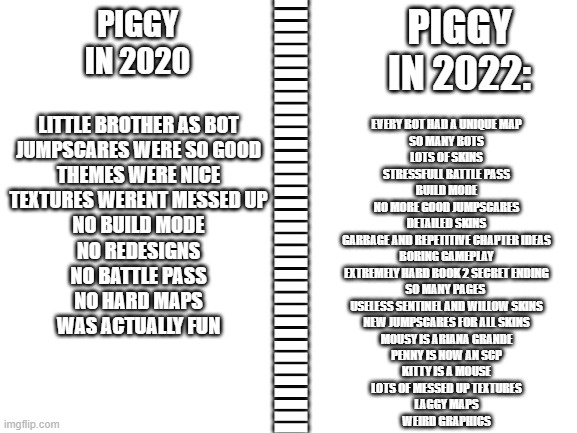 help me | PIGGY IN 2022:; PIGGY IN 2020; LITTLE BROTHER AS BOT
JUMPSCARES WERE SO GOOD
THEMES WERE NICE
TEXTURES WERENT MESSED UP
NO BUILD MODE
NO REDESIGNS
NO BATTLE PASS
NO HARD MAPS
WAS ACTUALLY FUN; EVERY BOT HAD A UNIQUE MAP
SO MANY BOTS
LOTS OF SKINS
STRESSFULL BATTLE PASS
BUILD MODE
NO MORE GOOD JUMPSCARES
DETAILED SKINS
GARBAGE AND REPETITIVE CHAPTER IDEAS
BORING GAMEPLAY
EXTREMELY HARD BOOK 2 SECRET ENDING
SO MANY PAGES 
USELESS SENTINEL AND WILLOW SKINS
NEW JUMPSCARES FOR ALL SKINS
MOUSY IS ARIANA GRANDE
PENNY IS NOW AN SCP
KITTY IS A MOUSE
LOTS OF MESSED UP TEXTURES
LAGGY MAPS
WEIRD GRAPHICS; IIIIIIIIIIIIIIIIIIIIIIIIIIIIIIIIIIIIIII | image tagged in blank white template | made w/ Imgflip meme maker