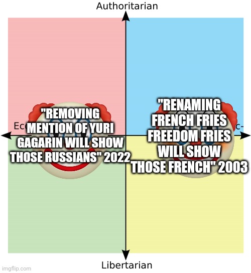 Political Compass | "RENAMING FRENCH FRIES FREEDOM FRIES WILL SHOW THOSE FRENCH" 2003; "REMOVING MENTION OF YURI GAGARIN WILL SHOW THOSE RUSSIANS" 2022 | image tagged in political compass | made w/ Imgflip meme maker