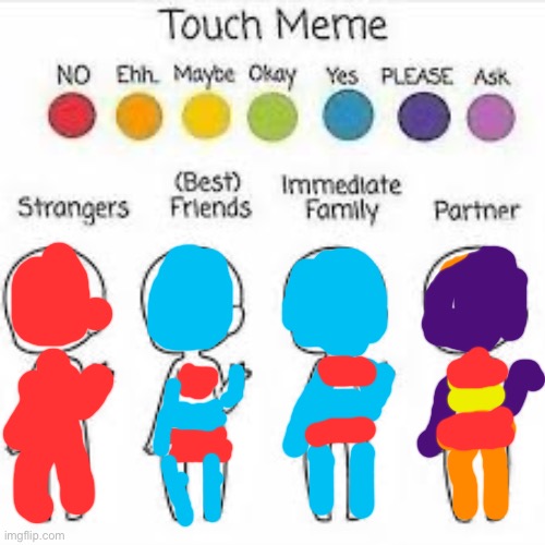 if only my crush would date me but their already in a relationship | image tagged in touch chart | made w/ Imgflip meme maker