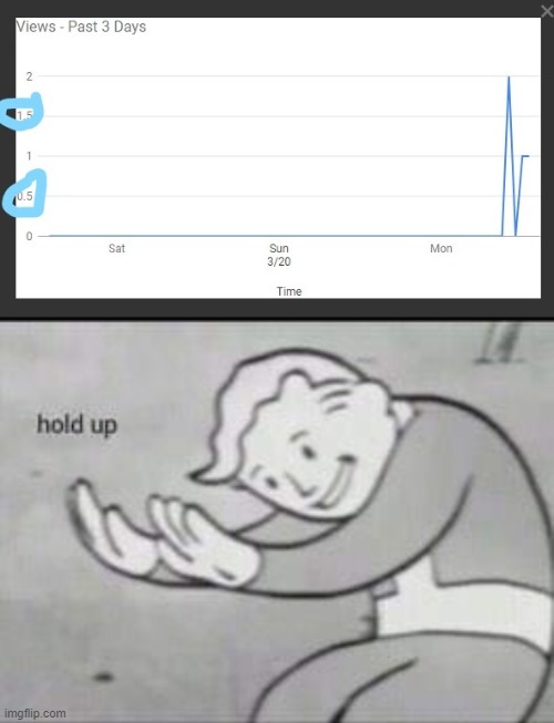 1/2 a viewer? | image tagged in fallout hold up | made w/ Imgflip meme maker