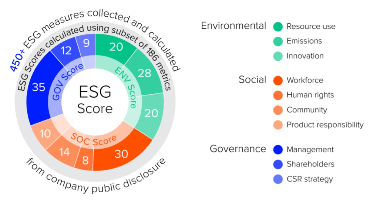 High Quality ESG score Blank Meme Template