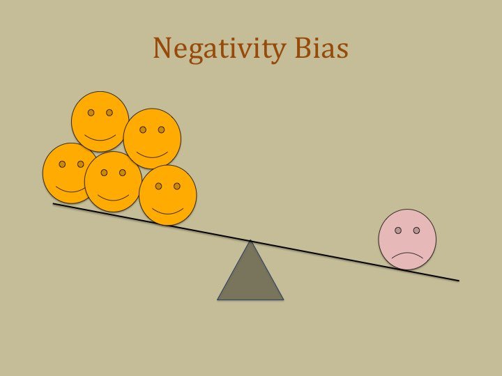 Negativity bias Blank Meme Template