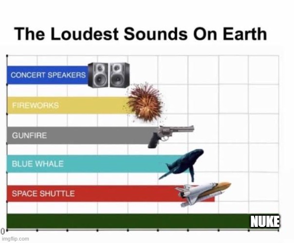 The Loudest Sounds on Earth | NUKE | image tagged in the loudest sounds on earth | made w/ Imgflip meme maker