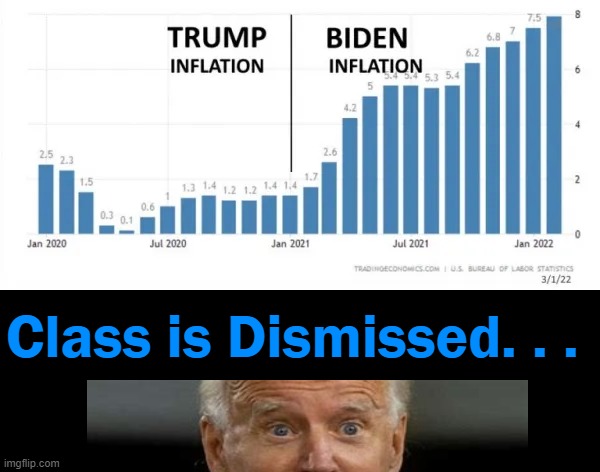 Blame it on Climate Change.... | Class is Dismissed. . . | image tagged in politics,joe biden,numbers do not lie,blame game,the problem is | made w/ Imgflip meme maker