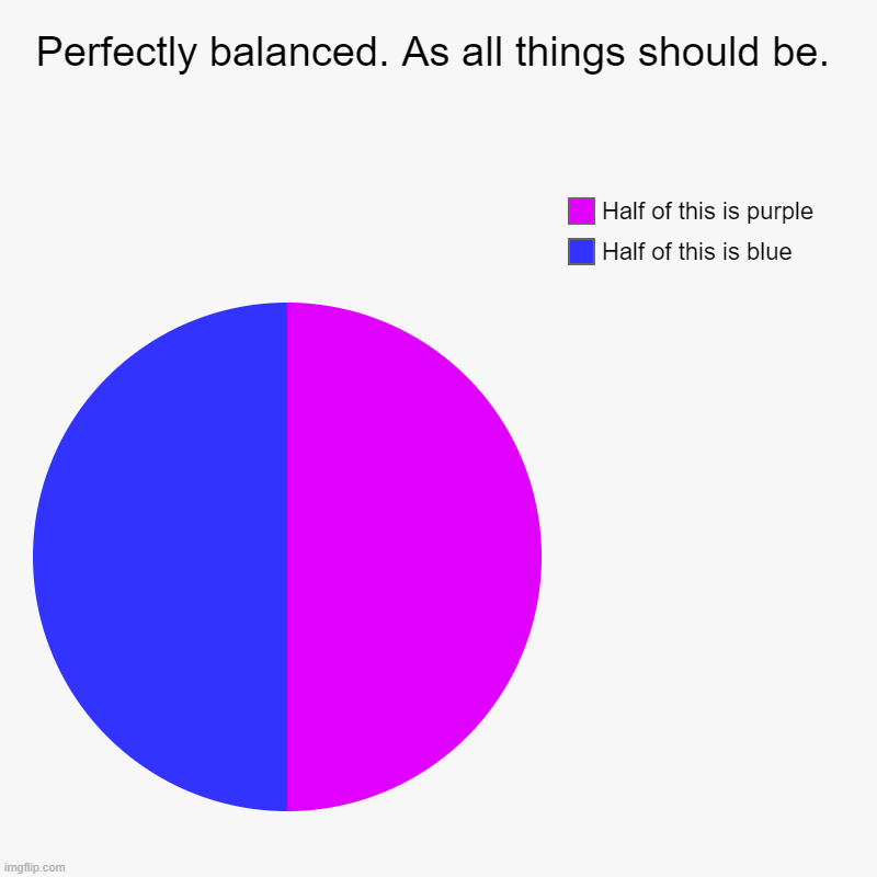 Balance | Perfectly balanced. As all things should be. | Half of this is blue, Half of this is purple | image tagged in charts,pie charts | made w/ Imgflip chart maker