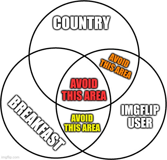 Venn diagram | COUNTRY BREAKFAST IMGFLIP USER AVOID THIS AREA AVOID THIS AREA AVOID THIS AREA | image tagged in venn diagram | made w/ Imgflip meme maker