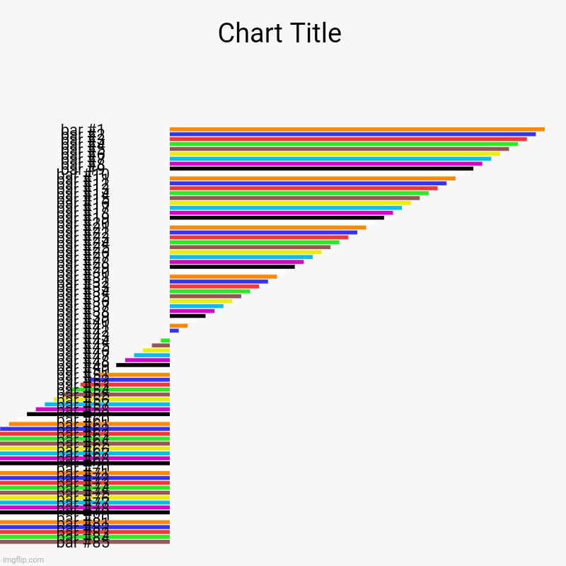 The FitnessGram™ Pacer Test is a multistage aerobic capacity test that progressively gets more difficult as it continues. The 20 | image tagged in charts,bar charts | made w/ Imgflip chart maker