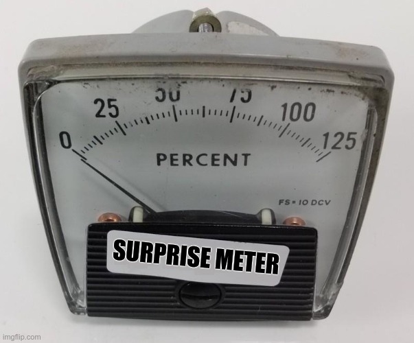 surprise meter 0 percent | SURPRISE METER | image tagged in irony meter | made w/ Imgflip meme maker