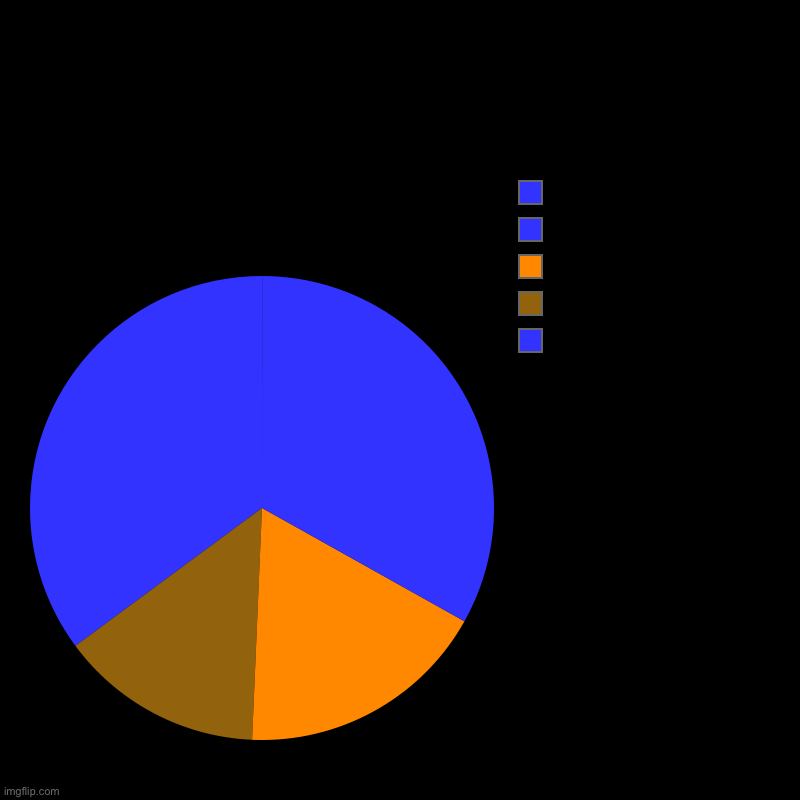 Pyramid  | | image tagged in charts,pie charts | made w/ Imgflip chart maker