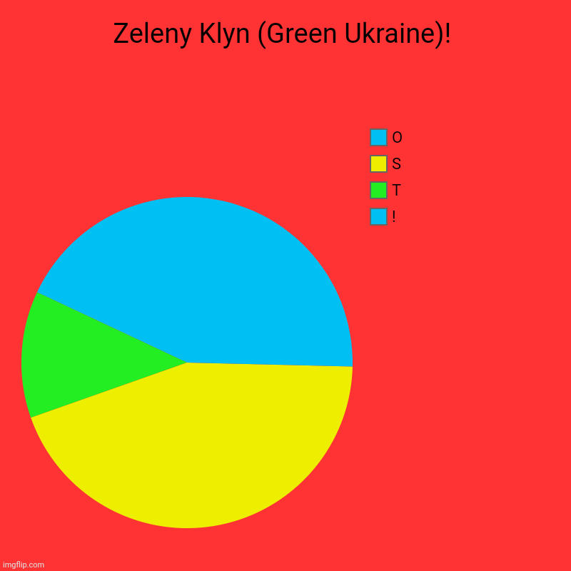 Zeleny Klyn (Green Ukraine)! | !, T, S, O | image tagged in memes,far,yeast | made w/ Imgflip chart maker