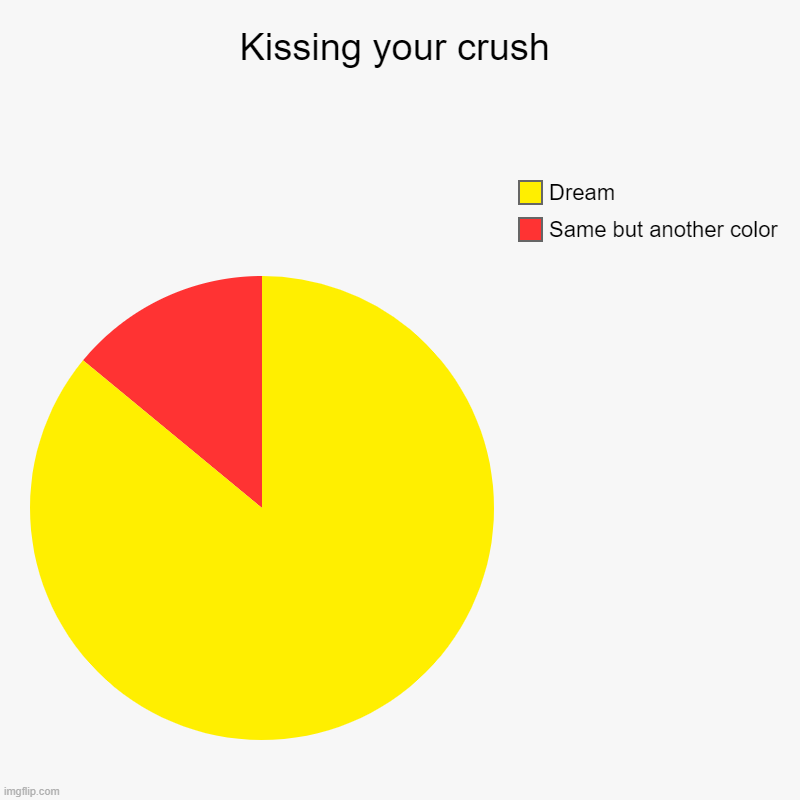 Hehe | Kissing your crush | Same but another color, Dream | image tagged in charts,pie charts | made w/ Imgflip chart maker