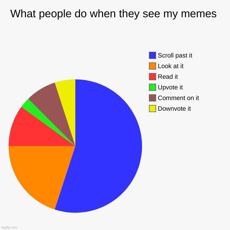 What people do when they see my memes - Imgflip