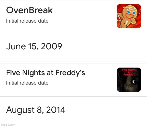 everybody gangsta until you realize cookie run is older than fnaf | made w/ Imgflip meme maker