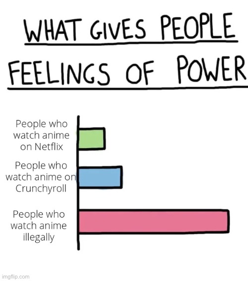 Fr watching anime illegally is good | made w/ Imgflip meme maker