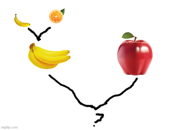 bornana + apple = ? | image tagged in blank white template | made w/ Imgflip meme maker