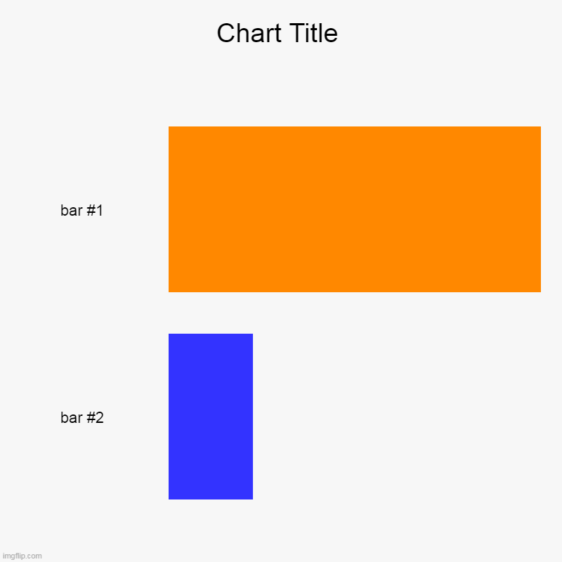 stream | image tagged in charts,bar charts | made w/ Imgflip chart maker