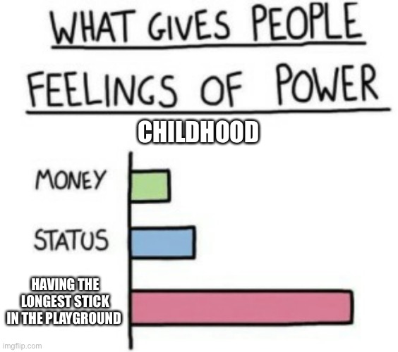 What Gives People Feelings of Power | CHILDHOOD; HAVING THE LONGEST STICK IN THE PLAYGROUND | image tagged in what gives people feelings of power | made w/ Imgflip meme maker