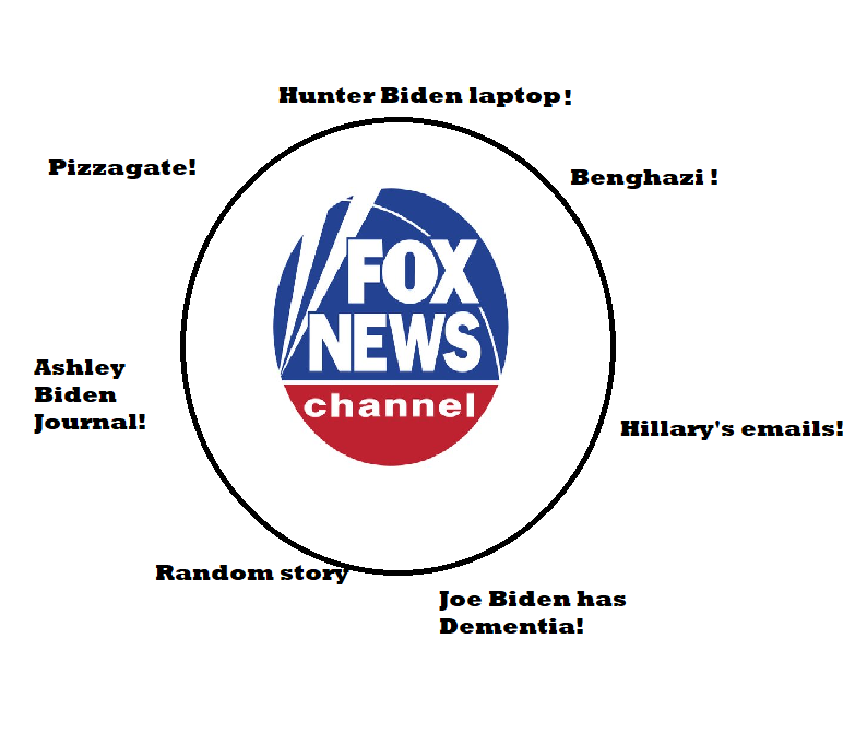 Fox News Wheel Blank Meme Template