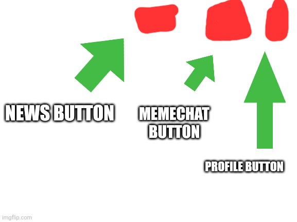 Blank White Template | NEWS BUTTON MEMECHAT BUTTON PROFILE BUTTON | image tagged in blank white template | made w/ Imgflip meme maker