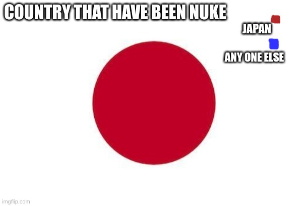 Japan | COUNTRY THAT HAVE BEEN NUKE; JAPAN; ANY ONE ELSE | image tagged in japan | made w/ Imgflip meme maker