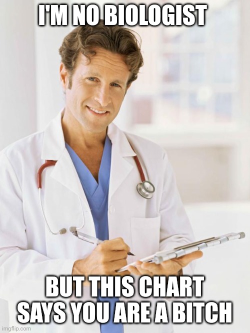 Trust the science, trust the charts | I'M NO BIOLOGIST; BUT THIS CHART SAYS YOU ARE A BITCH | image tagged in dr,good news,bad news | made w/ Imgflip meme maker