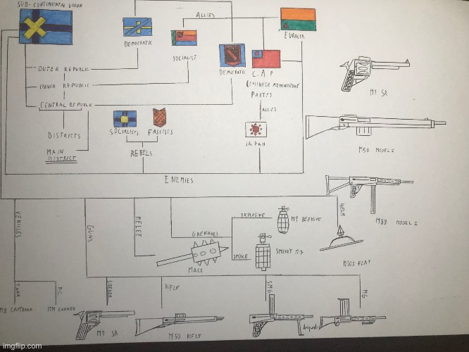 a stupidly complex chart of made up relations | made w/ Imgflip meme maker