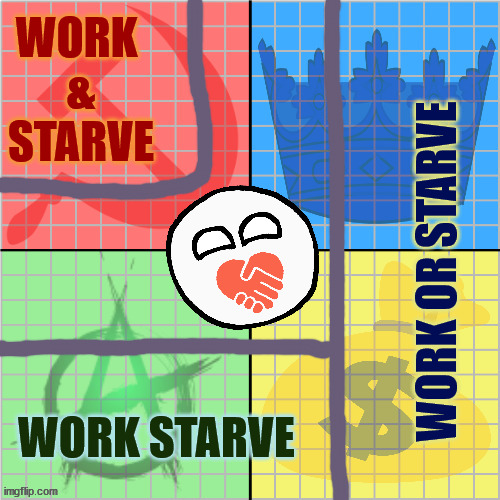 I hate image titles. just read the picture | WORK 
&
STARVE; WORK OR STARVE; WORK STARVE | image tagged in political compass,welfare,vwv,very safe for work | made w/ Imgflip meme maker