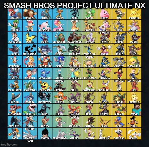 Smash Bros. Project NX Ultimate | SMASH BROS PROJECT ULTIMATE NX | image tagged in super smash bros,new fighters,nintendo switch | made w/ Imgflip meme maker