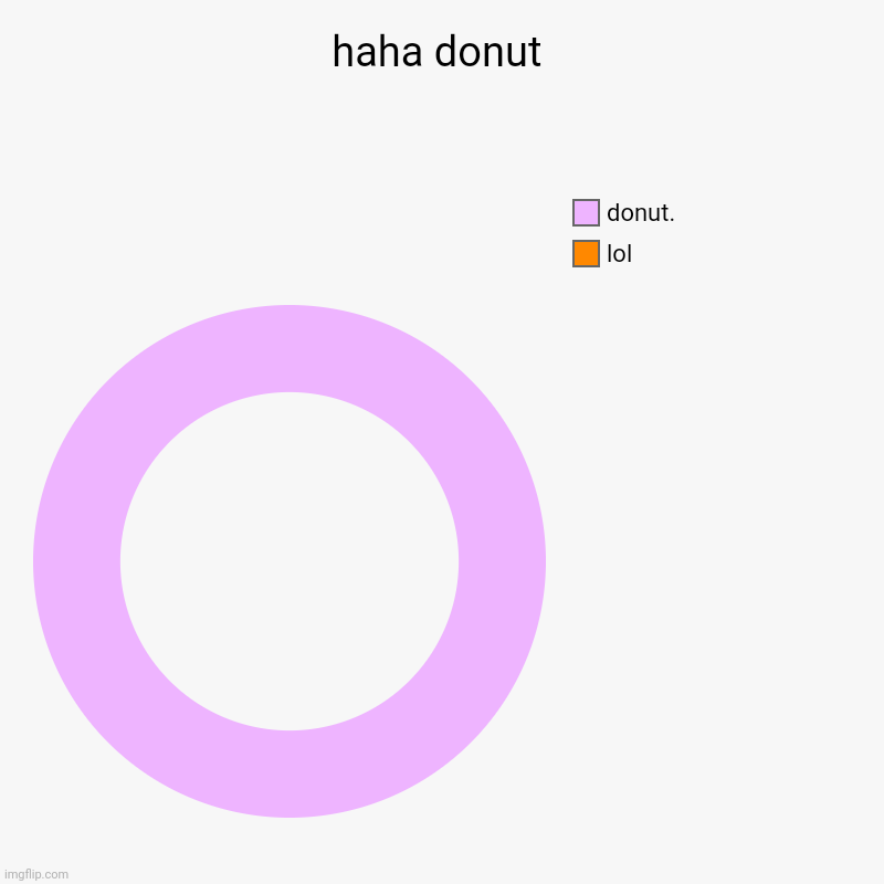 haha donut | haha donut | lol, donut. | image tagged in charts,donut charts | made w/ Imgflip chart maker