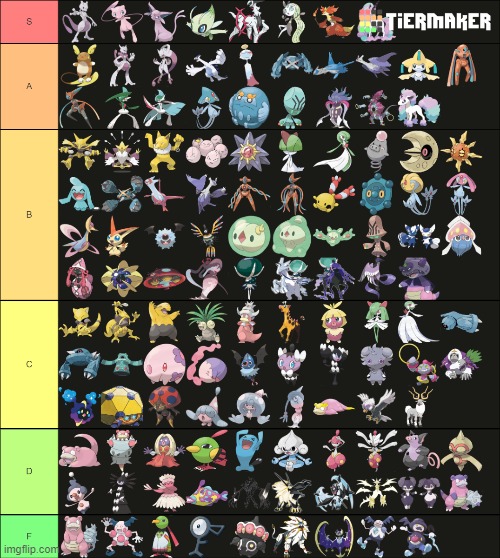 What type should I do next? | image tagged in memes,pokemon,tier list,psychic,spoon bois,why are you reading this | made w/ Imgflip meme maker