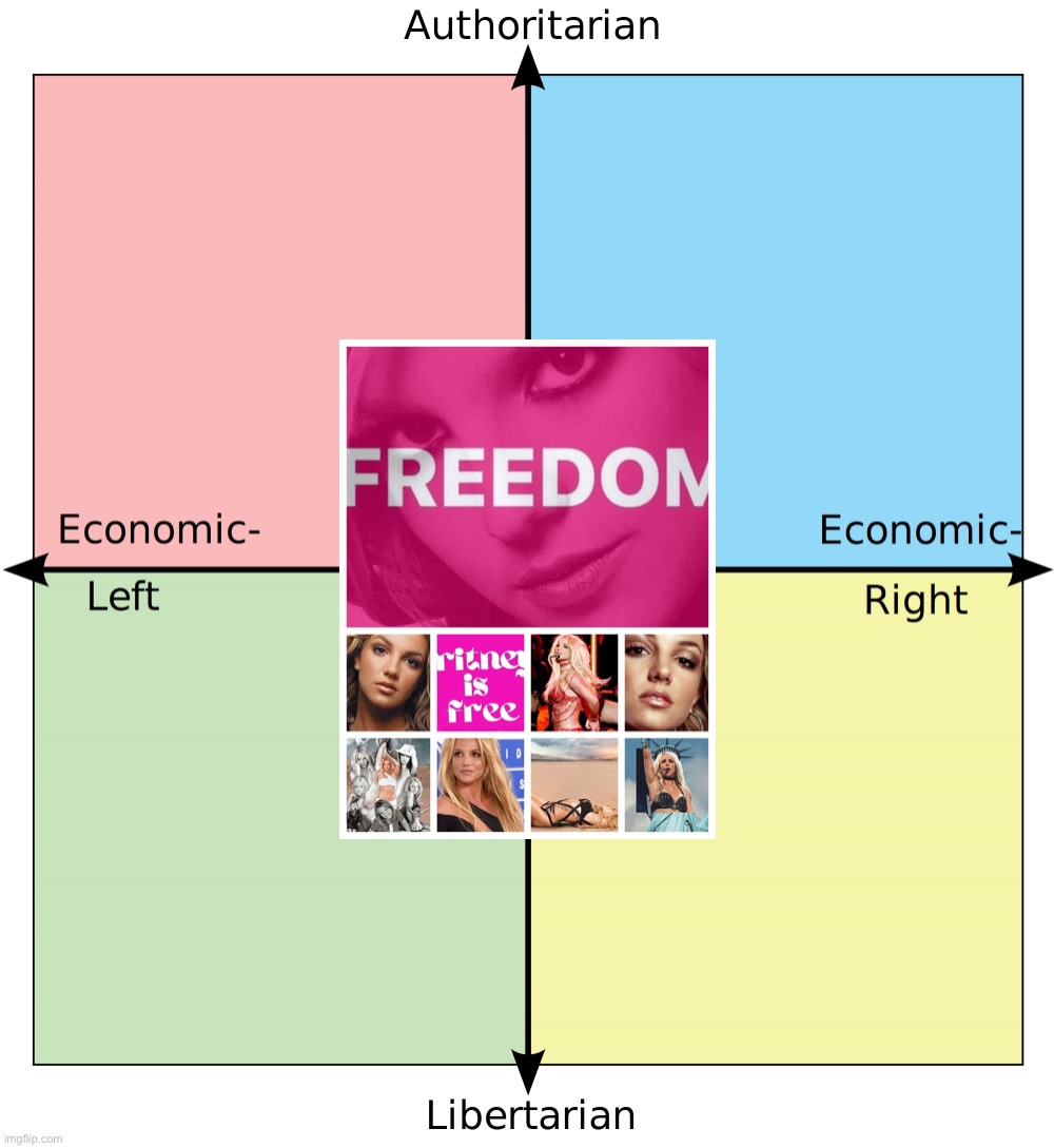 #FreeBritney: The most centrist movement ever | image tagged in political compass with centrism | made w/ Imgflip meme maker