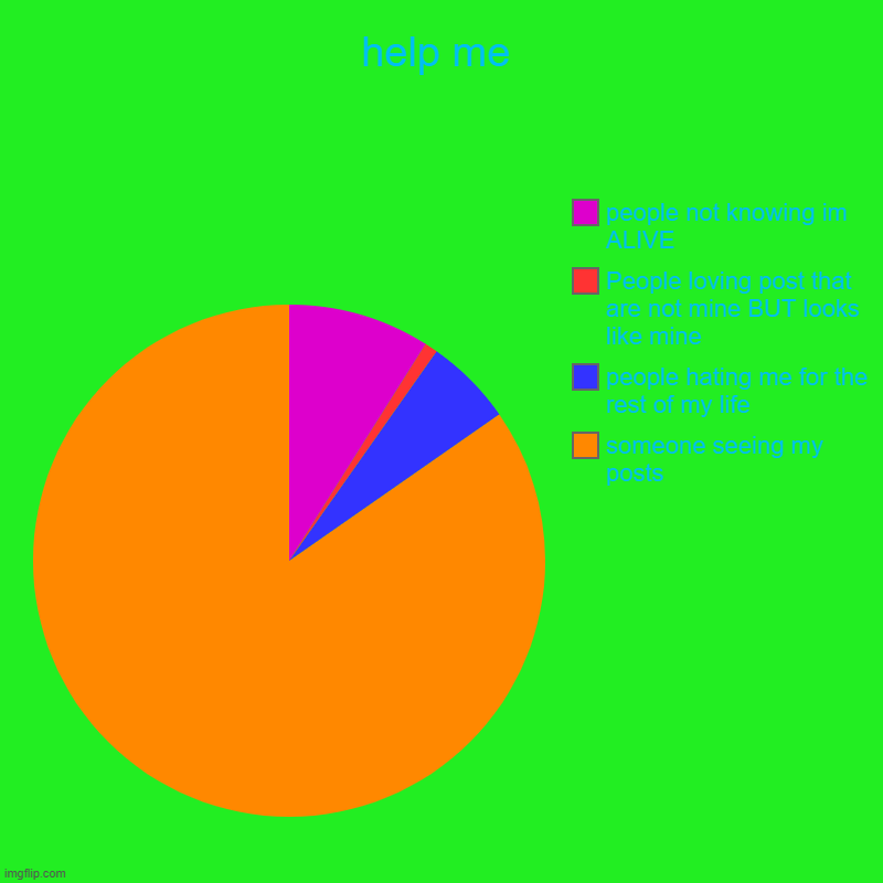 help me | someone seeing my posts, people hating me for the rest of my life, People loving post that are not mine BUT looks like mine, peopl | image tagged in charts,pie charts | made w/ Imgflip chart maker