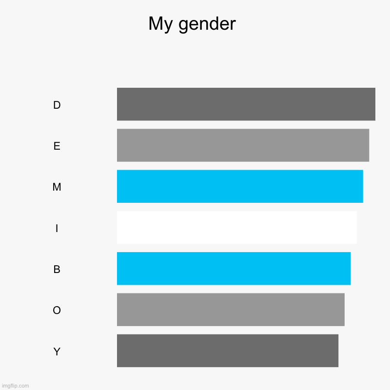 Demiboy | My gender | D, E, M, I, B, O, Y | image tagged in charts,bar charts | made w/ Imgflip chart maker