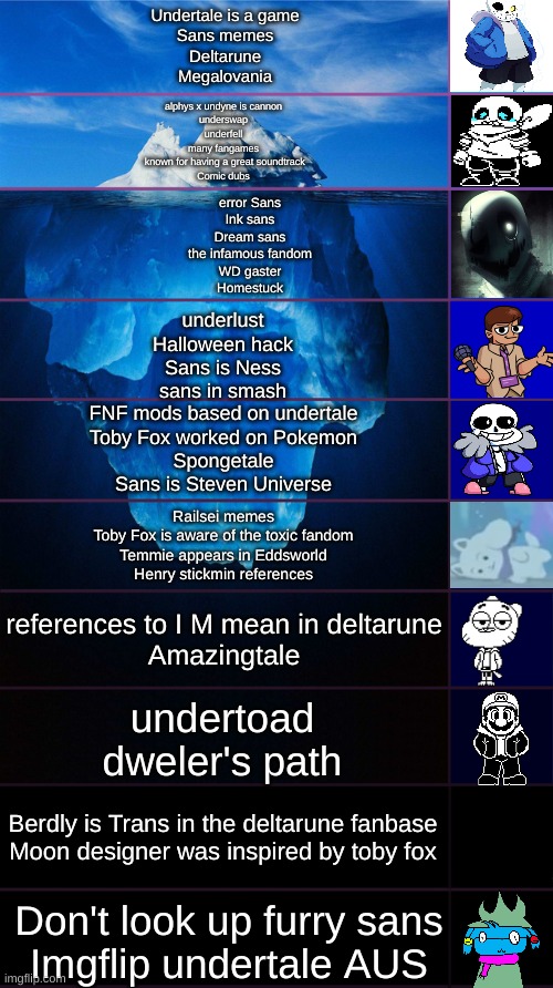 Undertale Iceberg | Undertale is a game
Sans memes
Deltarune
Megalovania; alphys x undyne is cannon
underswap
underfell
many fangames
 known for having a great soundtrack
Comic dubs; error Sans
Ink sans
Dream sans
the infamous fandom
WD gaster
Homestuck; underlust
Halloween hack
Sans is Ness
sans in smash; FNF mods based on undertale
Toby Fox worked on Pokemon
Spongetale
Sans is Steven Universe; Railsei memes
Toby Fox is aware of the toxic fandom
Temmie appears in Eddsworld
Henry stickmin references; references to I M mean in deltarune
Amazingtale; undertoad
dweler's path; Berdly is Trans in the deltarune fanbase
Moon designer was inspired by toby fox; Don't look up furry sans
Imgflip undertale AUS | image tagged in tip of the iceberg,memes | made w/ Imgflip meme maker