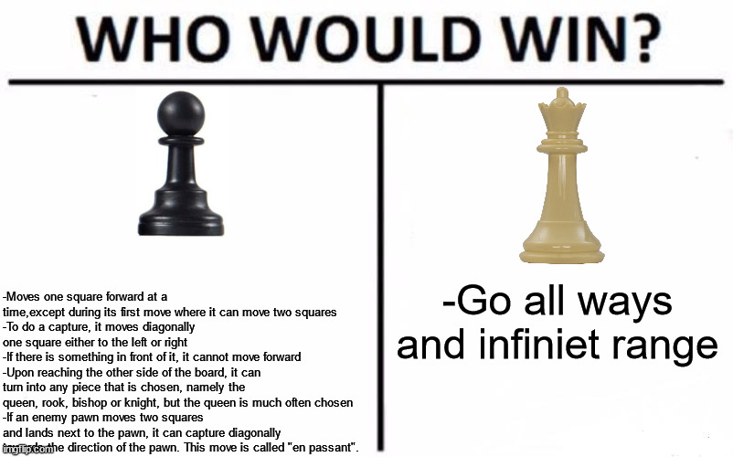 pawn vs queen | -Moves one square forward at a time,except during its first move where it can move two squares
-To do a capture, it moves diagonally one square either to the left or right
-If there is something in front of it, it cannot move forward
-Upon reaching the other side of the board, it can turn into any piece that is chosen, namely the queen, rook, bishop or knight, but the queen is much often chosen
-If an enemy pawn moves two squares and lands next to the pawn, it can capture diagonally towards the direction of the pawn. This move is called "en passant". -Go all ways and infiniet range | image tagged in memes,who would win,chess,queen,move | made w/ Imgflip meme maker