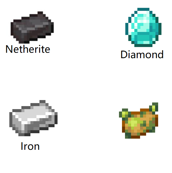 Netherite Diamond Iron Blank Meme Template
