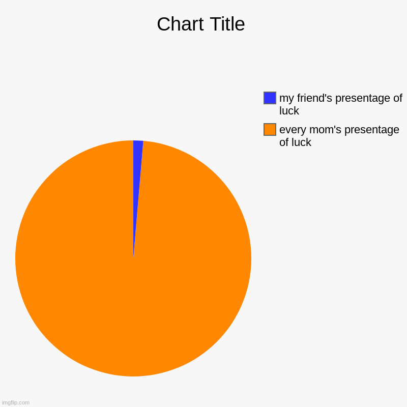 every mom's presentage of luck, my friend's presentage of luck | image tagged in charts,pie charts | made w/ Imgflip chart maker