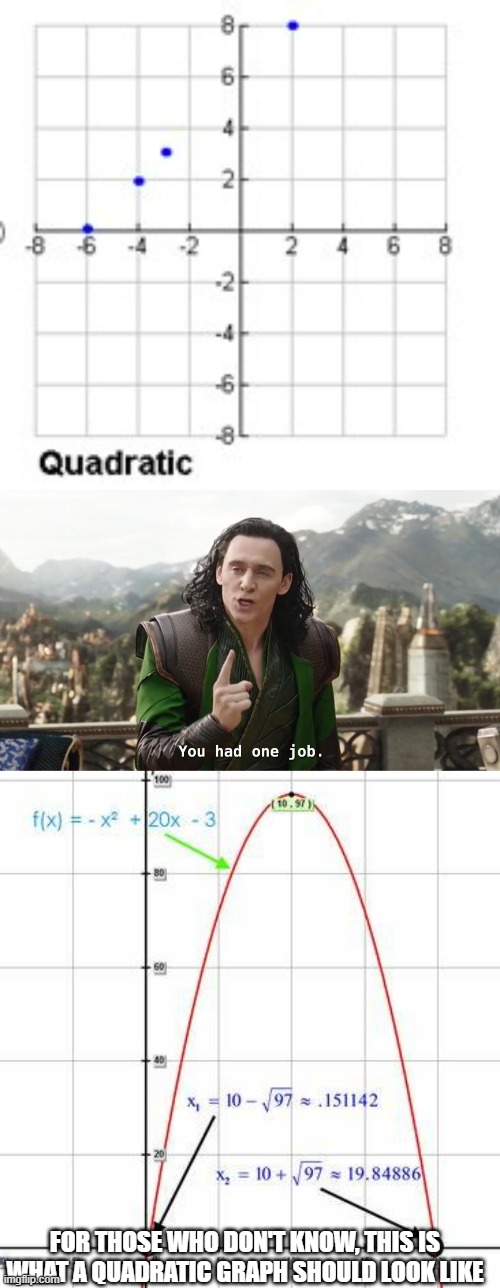 This was on a MATH TEST | FOR THOSE WHO DON'T KNOW, THIS IS WHAT A QUADRATIC GRAPH SHOULD LOOK LIKE | image tagged in you had one job loki,parabola,math in a nutshell | made w/ Imgflip meme maker