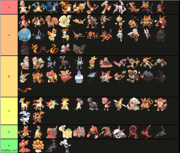 I'm doing dark next. Sorry, but I'm not accepting any new ones till Monday | image tagged in memes,pokemon,tier list,fire,anime,why are you reading this | made w/ Imgflip meme maker