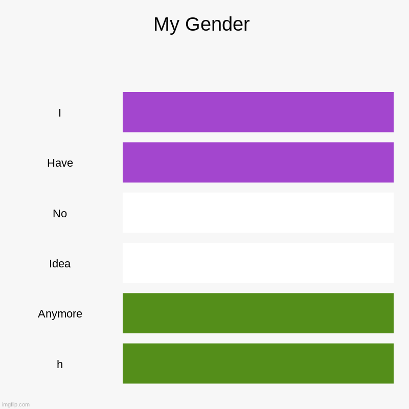 We going full queer for now until I figure this crap out | My Gender | I, Have, No, Idea, Anymore, h | image tagged in charts,bar charts | made w/ Imgflip chart maker