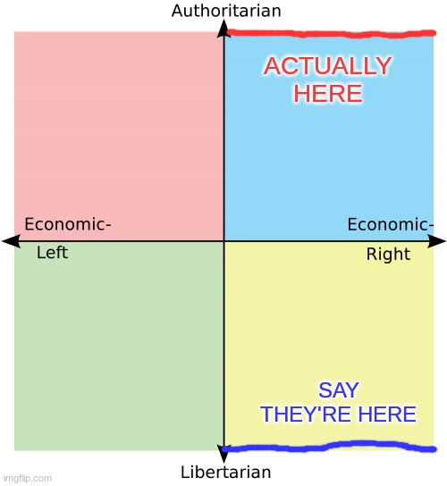 Political Compass | ACTUALLY HERE SAY THEY'RE HERE | image tagged in political compass | made w/ Imgflip meme maker
