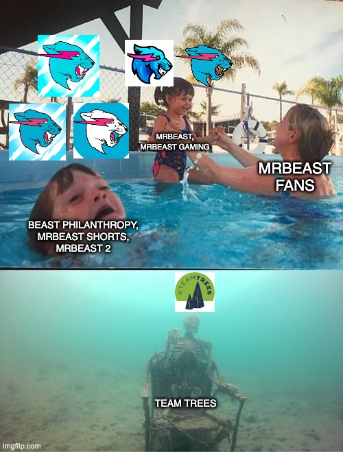 Mother Ignoring Kid Drowning In A Pool | MRBEAST,
MRBEAST GAMING; MRBEAST FANS; BEAST PHILANTHROPY,
 MRBEAST SHORTS, 
MRBEAST 2; TEAM TREES | image tagged in mother ignoring kid drowning in a pool | made w/ Imgflip meme maker