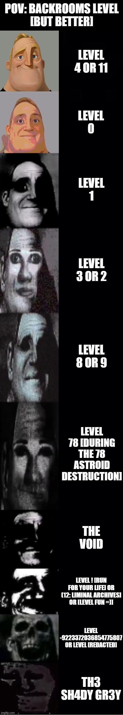 Level 75 - The Backrooms