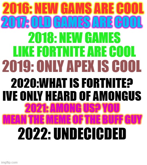 Evoloution | 2016: NEW GAMS ARE COOL; 2017: OLD GAMES ARE COOL; 2018: NEW GAMES LIKE FORTNITE ARE COOL; 2019: ONLY APEX IS COOL; 2020:WHAT IS FORTNITE? IVE ONLY HEARD OF AMONGUS; 2021: AMONG US? YOU MEAN THE MEME OF THE BUFF GUY; 2022: UNDECICDED | image tagged in blank white template | made w/ Imgflip meme maker