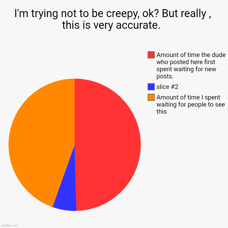 I'm trying not to be creepy, ok? But really , this is very accurate.  | Amount of time I spent waiting for people to see this, Amount of tim | image tagged in charts,pie charts | made w/ Imgflip chart maker