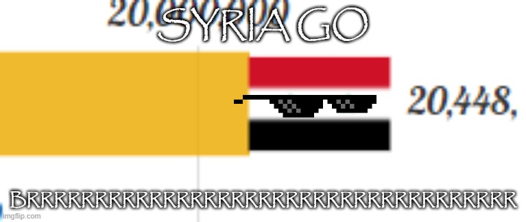 SYRIA GAS GAS GAS MEME | SYRIA GO; BRRRRRRRRRRRRRRRRRRRRRRRRRRRRRRRRRRRR | image tagged in syria gas gas gas meme | made w/ Imgflip meme maker