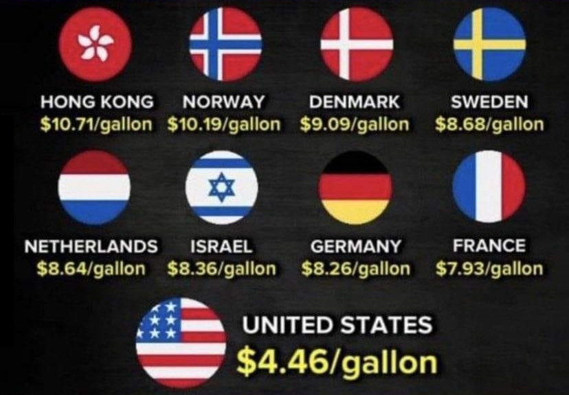 Gasoline prices around the world Blank Meme Template