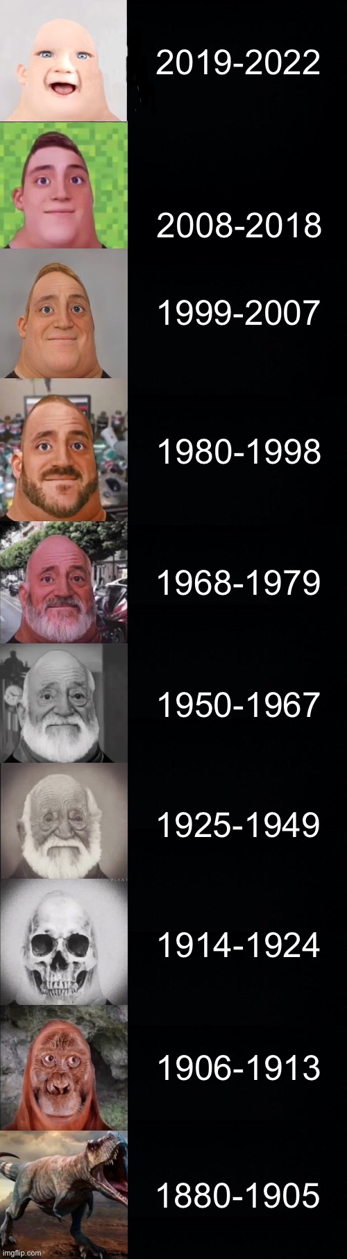 You where born around | 2019-2022; 2008-2018; 1999-2007; 1980-1998; 1968-1979; 1950-1967; 1925-1949; 1914-1924; 1906-1913; 1880-1905 | image tagged in mr incredible becoming old | made w/ Imgflip meme maker